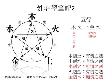 姓名 五行 查詢